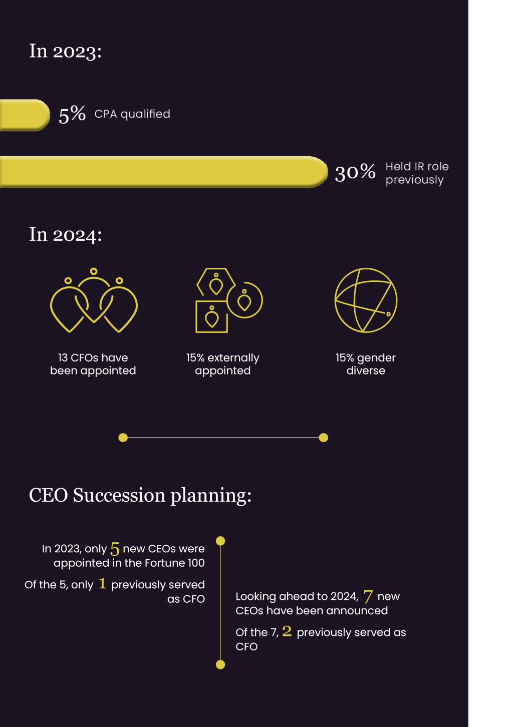 Fortune 100 - CFO move analysis - Leathwaite